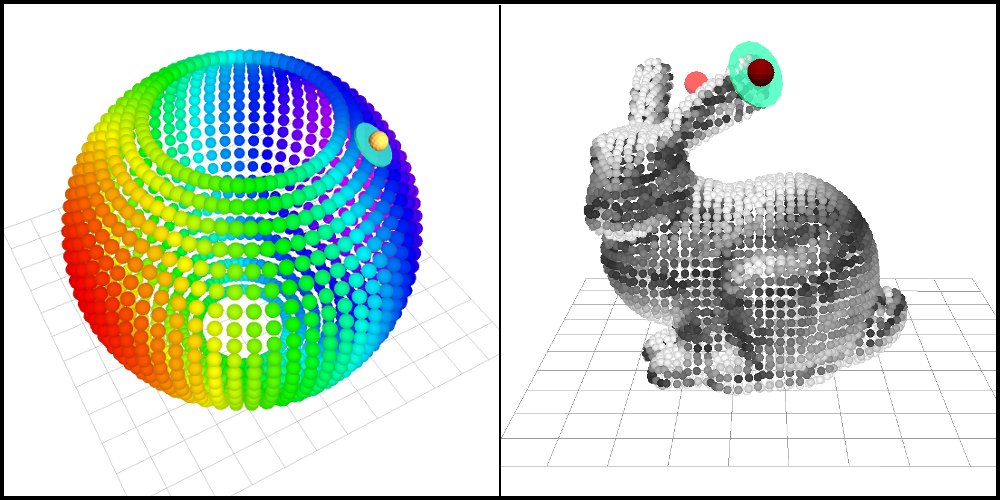 Unordered Point Clouds